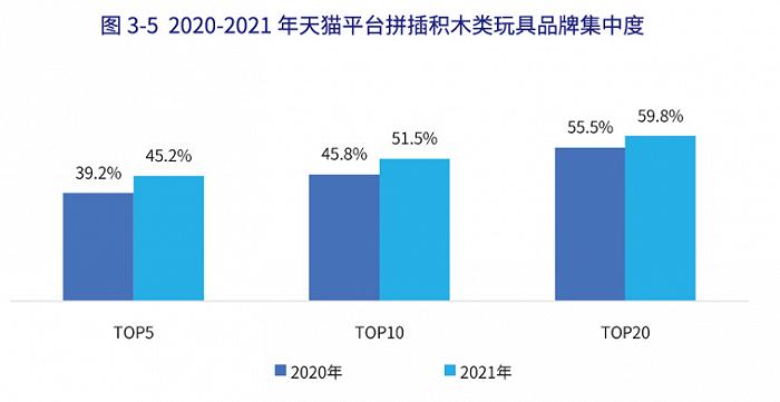 年销售854.6亿元的中国玩具市场，十大品类表现各如何？