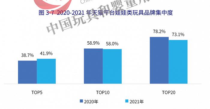 年销售854.6亿元的中国玩具市场，十大品类表现各如何？