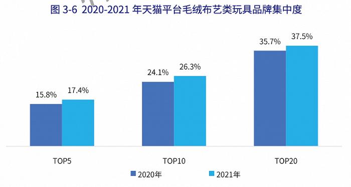 年销售854.6亿元的中国玩具市场，十大品类表现各如何？