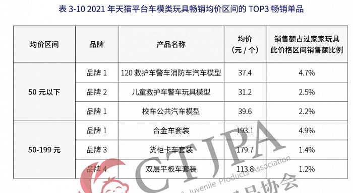 年销售854.6亿元的中国玩具市场，十大品类表现各如何？