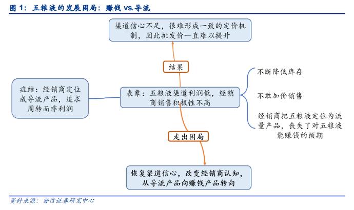 曾从钦上任满100天，五粮液改革要看什么？