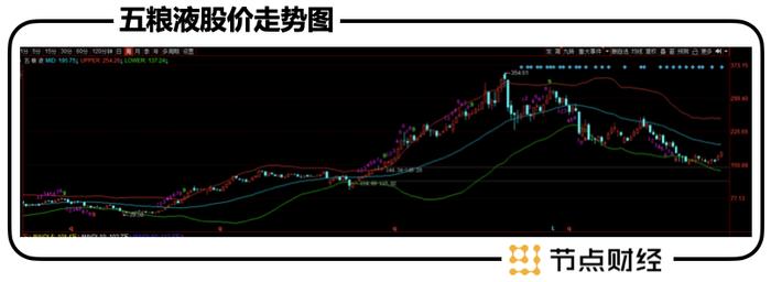 曾从钦上任满100天，五粮液改革要看什么？