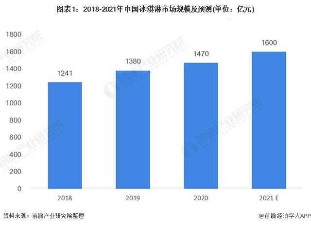 “不认识的雪糕不要拿”，雪糕为什么越卖越贵？