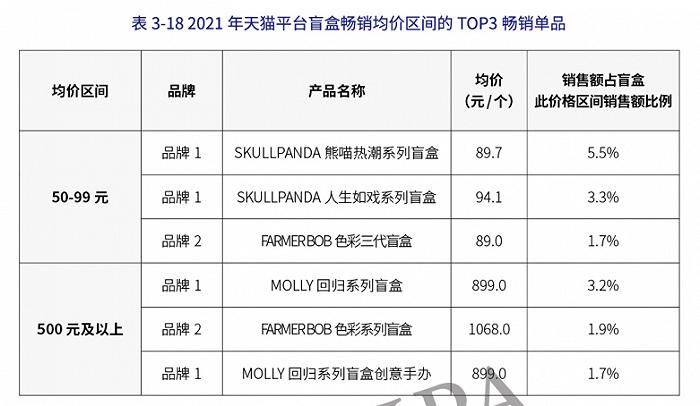 年销售854.6亿元的中国玩具市场，十大品类表现各如何？