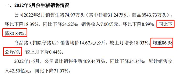 又见爆雷！巨亏200多亿后，龙头公司突然宣布超5亿商票逾期！刚刚，股价大跌！警惕退市风险