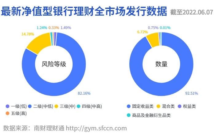 理财公司混合类公募产品榜单刷新！交银“博享”系列占三席，重仓非标、银行资本债丨机警理财日报（6月9日）