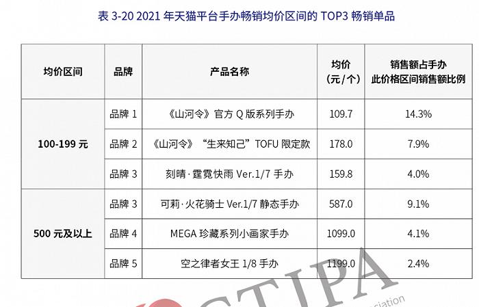 年销售854.6亿元的中国玩具市场，十大品类表现各如何？