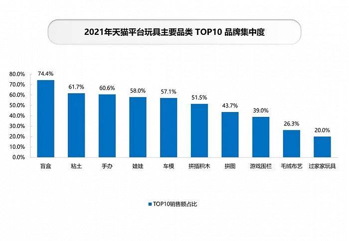 年销售854.6亿元的中国玩具市场，十大品类表现各如何？