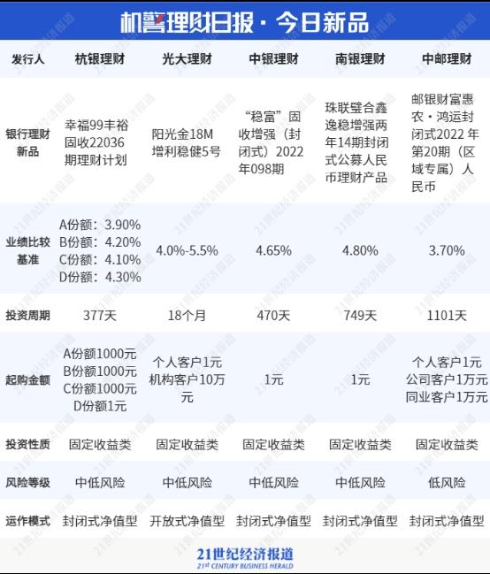 理财公司混合类公募产品榜单刷新！交银“博享”系列占三席，重仓非标、银行资本债丨机警理财日报（6月9日）