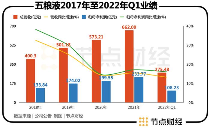 曾从钦上任满100天，五粮液改革要看什么？