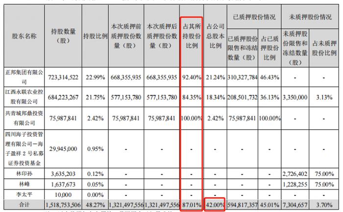 又见爆雷！巨亏200多亿后，龙头公司突然宣布超5亿商票逾期！刚刚，股价大跌！警惕退市风险