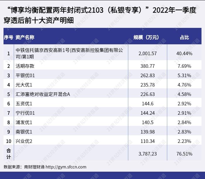 理财公司混合类公募产品榜单刷新！交银“博享”系列占三席，重仓非标、银行资本债丨机警理财日报（6月9日）