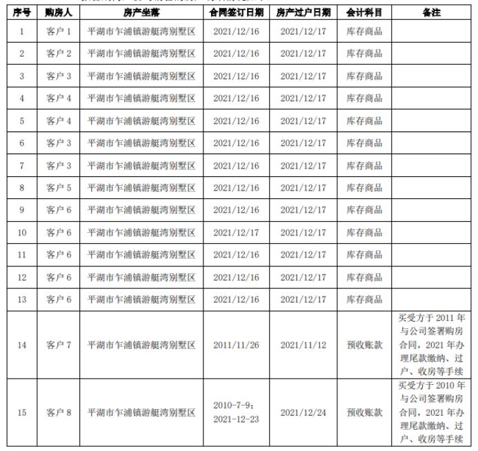 近6万股东踩雷！卖别墅保壳失败，*ST海创将告别A股…