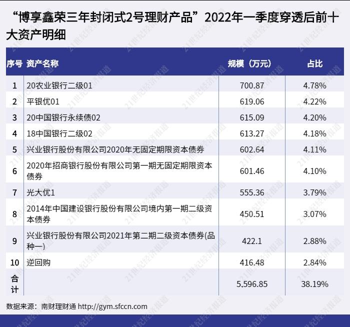 理财公司混合类公募产品榜单刷新！交银“博享”系列占三席，重仓非标、银行资本债丨机警理财日报（6月9日）