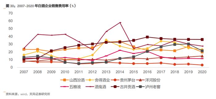 曾从钦上任满100天，五粮液改革要看什么？