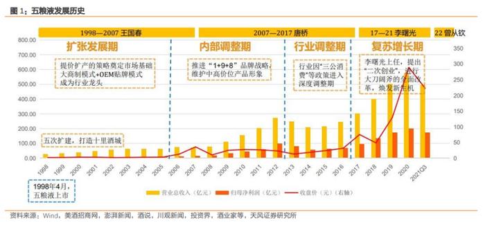 曾从钦上任满100天，五粮液改革要看什么？