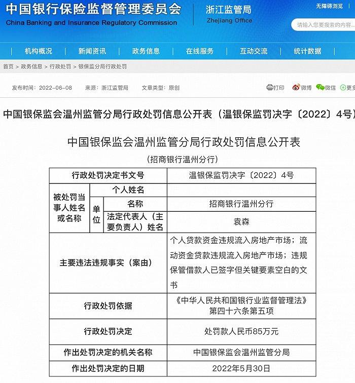 招行温州分行被罚款85万，贷款违规流入房地产市场