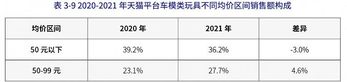 年销售854.6亿元的中国玩具市场，十大品类表现各如何？