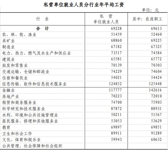 2021年浙江省平均工资公布