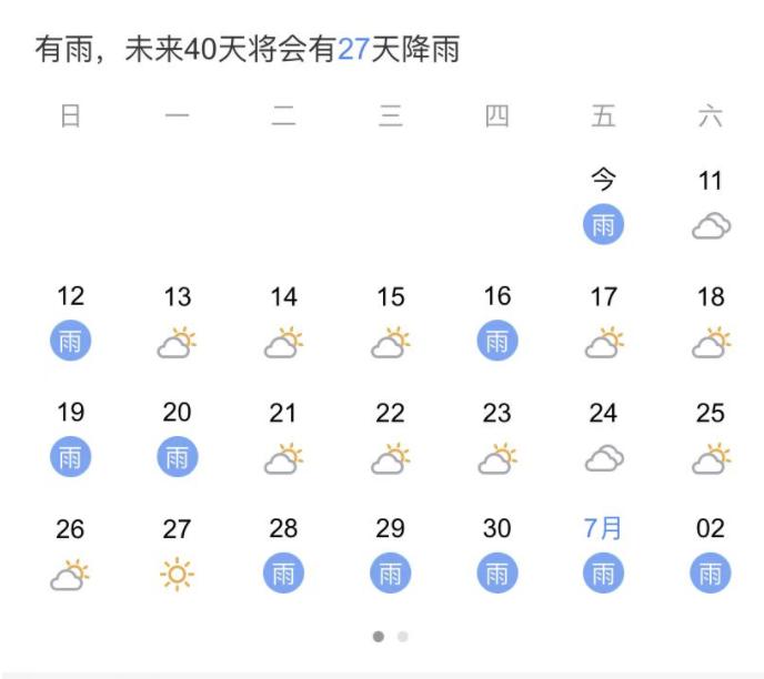 成都未来40天有36天降雨？你可能根本就不会看天气预报…