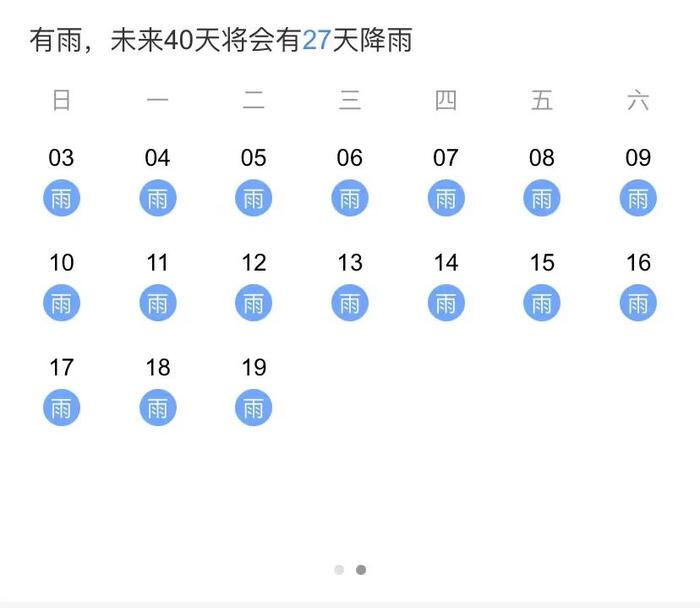 成都未来40天有36天降雨？你可能根本就不会看天气预报…