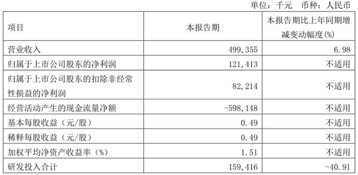 股价较历史高点下挫76%！与辉瑞“分手”后，康希诺压力在哪里？| 公司汇