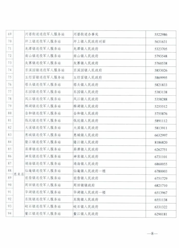 揭阳市退役军人事务局关于开展退役军人和其他优抚对象优待证申领工作的公告