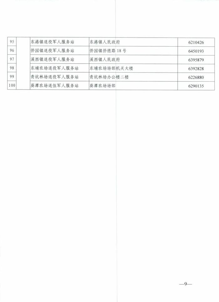 揭阳市退役军人事务局关于开展退役军人和其他优抚对象优待证申领工作的公告