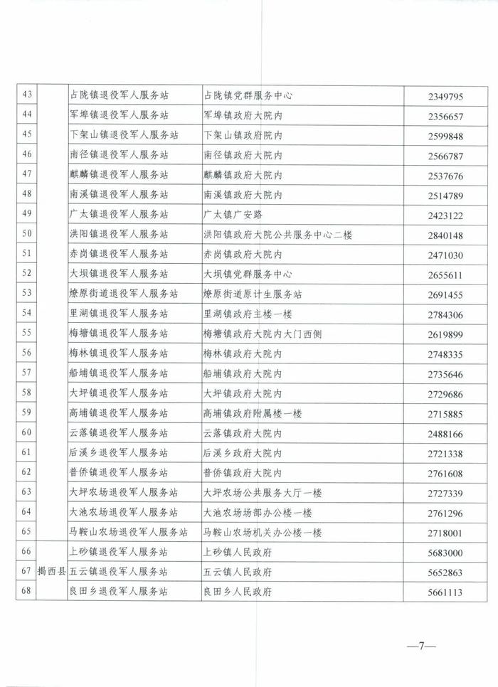 揭阳市退役军人事务局关于开展退役军人和其他优抚对象优待证申领工作的公告