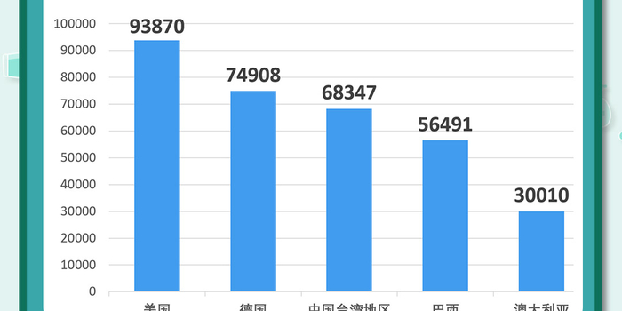 全球疫情死亡统计 w700h350z1l10t1079f.jpg
