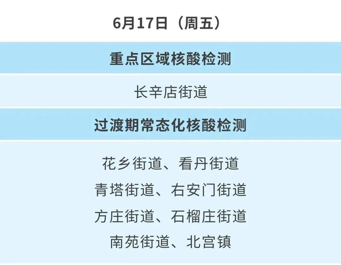 北京丰台区公布最新封管控区域及近期核酸检测安排