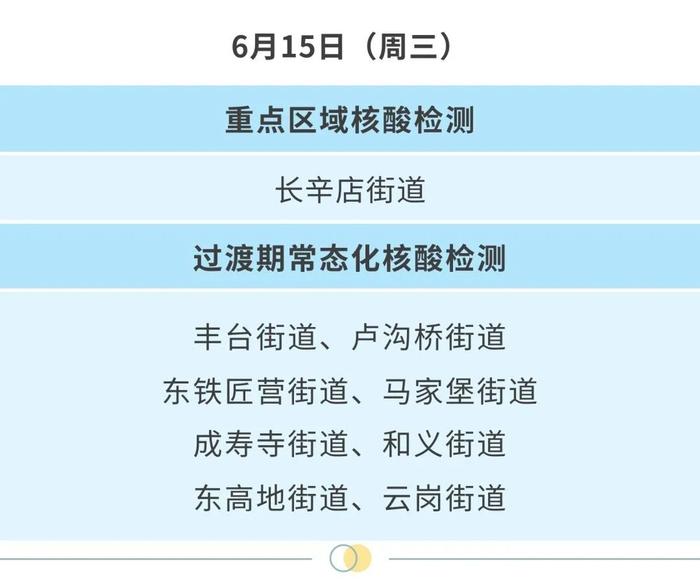 北京丰台区公布最新封管控区域及近期核酸检测安排