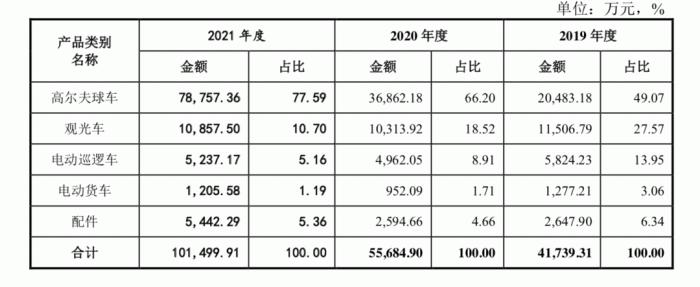 六成产品销往美国，内控存暗伤，绿通科技冲击创业板