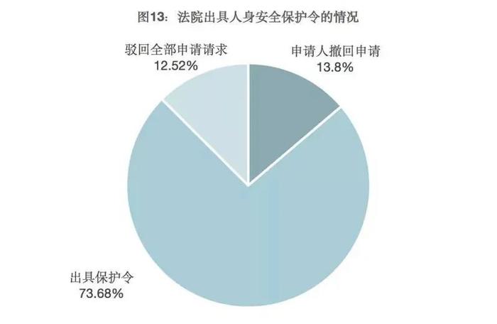 疫情下，一道隔离家暴的防火墙