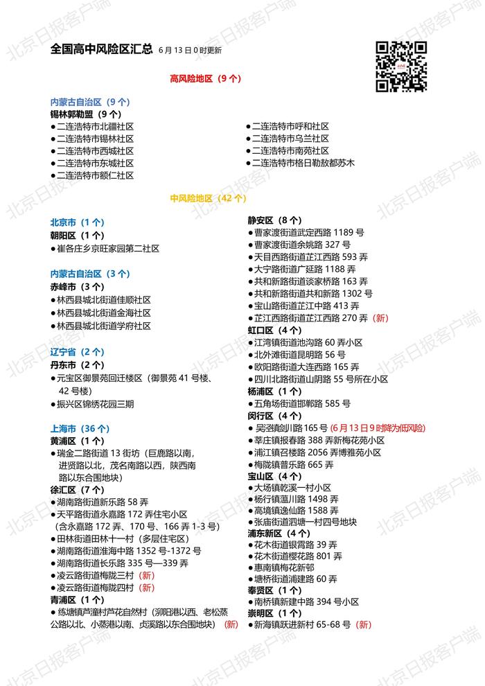 下载打印版丨全国高中风险地区汇总（6月13日0时更新）