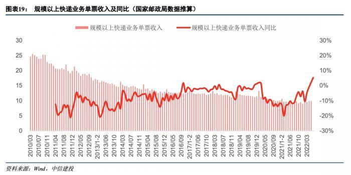 极兔网点欠薪背后：快递加盟商生存难