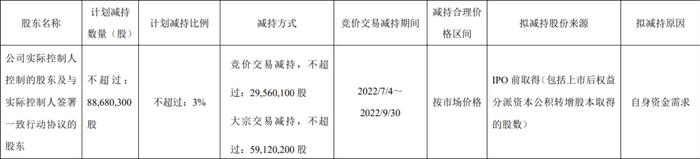 一日蒸发300亿，药茅再近跌停！市值跌超2500亿！发生了什么？