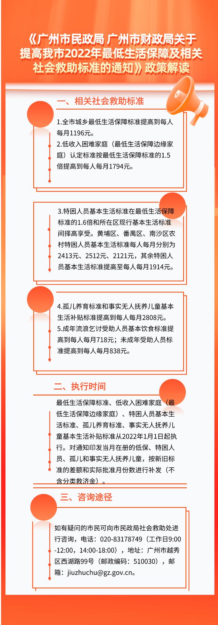 每人每月1196元！广州这项标准提高了