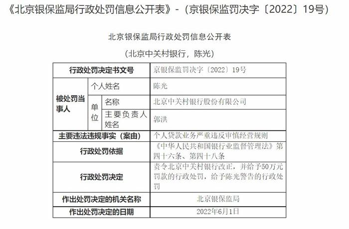 北京中关村银行被罚50万：因个人贷款业务严重违反审慎经营规则