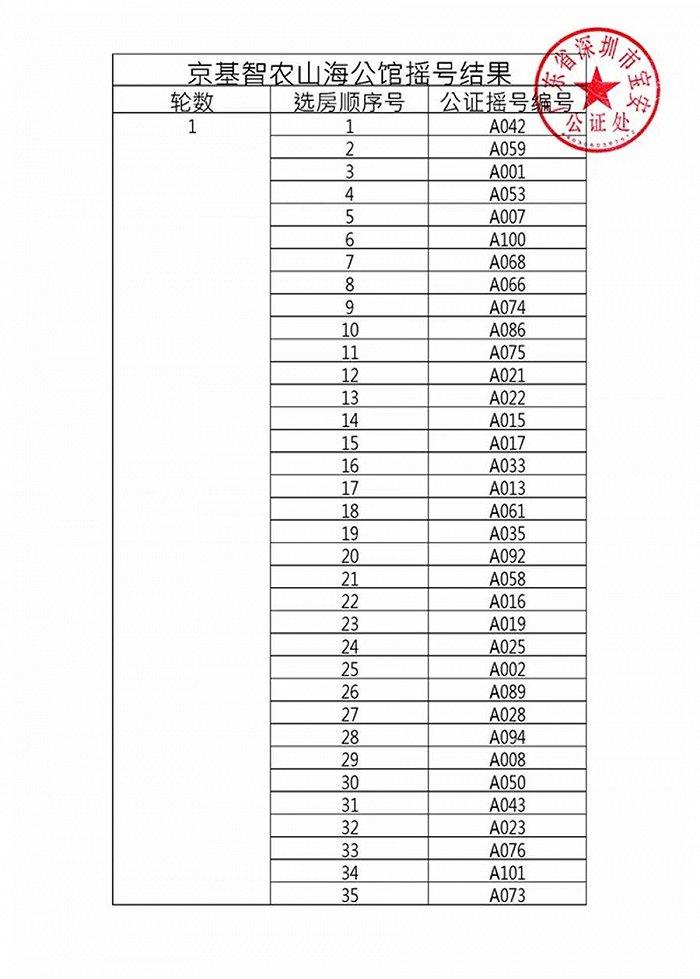 最新资讯 | 深圳双盘入市、宝安山海公馆摇号结果出炉