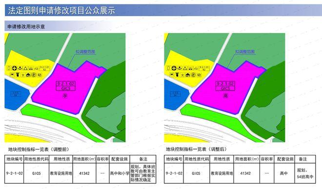 最新资讯 | 前海深业云海湾户型图曝光、乐高乐园二期规划公示