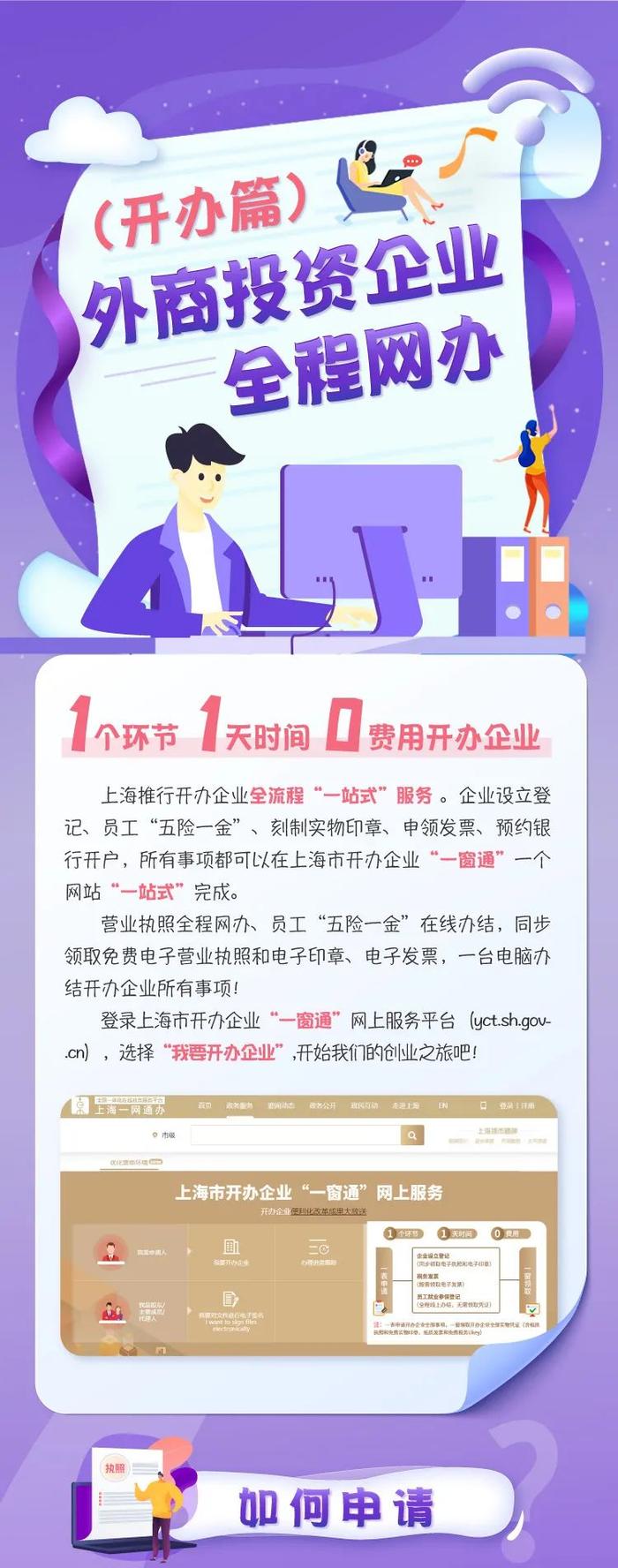 【提示】外商投资企业新设“全程网办”（内附操作流程）