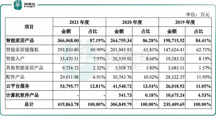 推萤石网络、海康机器人上市，海康威视“子弹出膛”