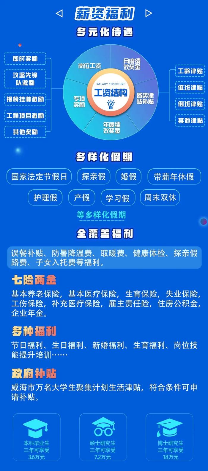 【校招】国家电投所属国核示范2022年度校园招聘