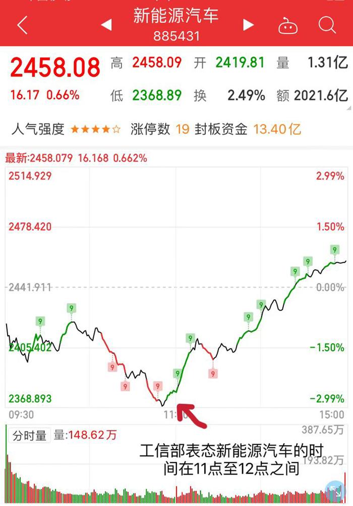 工信部为汽车产业准备了“能量包”！内容包括税收优惠、准入试点.....