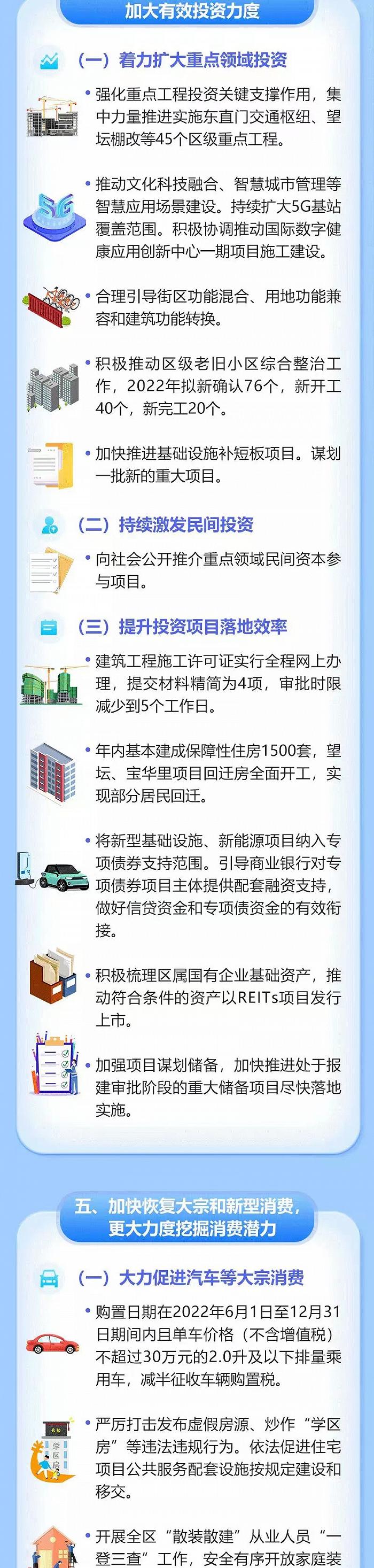 一图读懂！北京东城出台6方面56条措施，统筹疫情防控、稳定经济增长