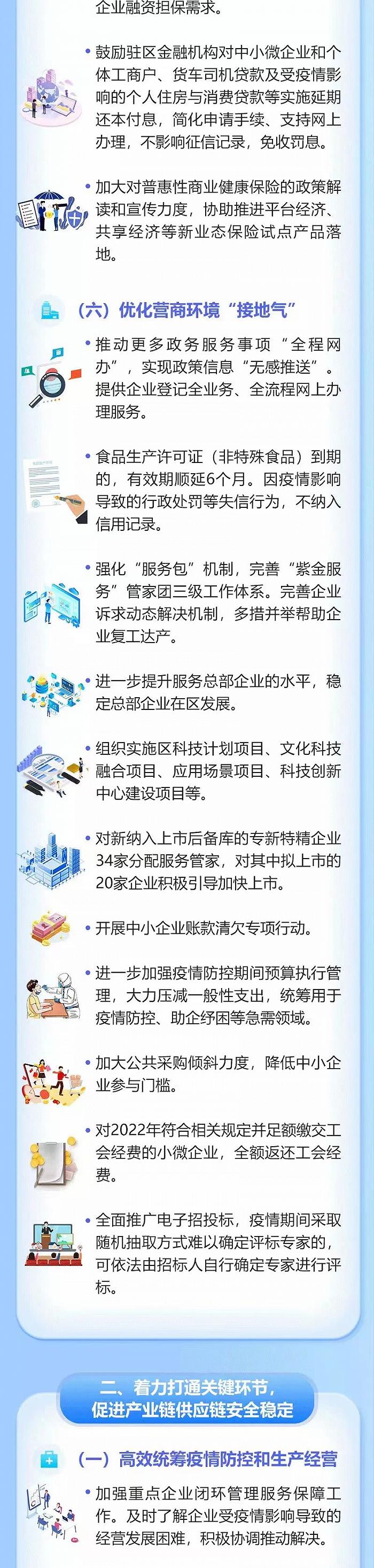 一图读懂！北京东城出台6方面56条措施，统筹疫情防控、稳定经济增长