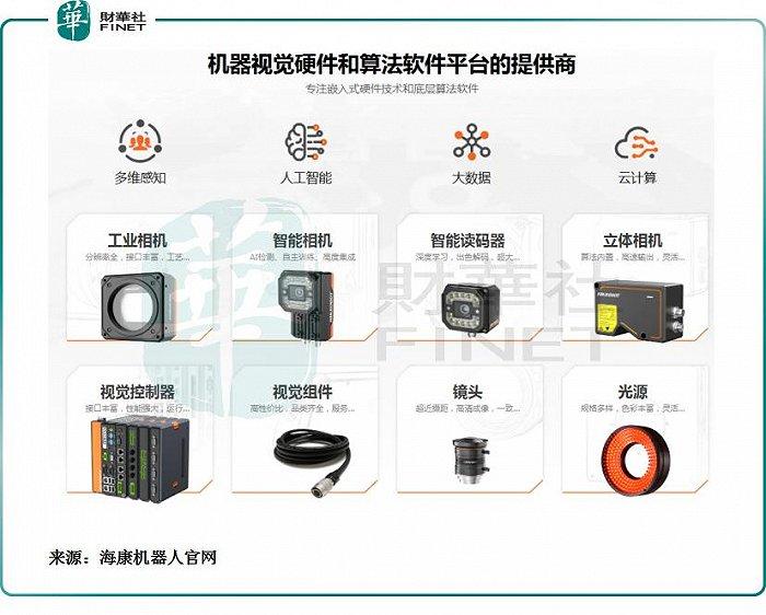 推萤石网络、海康机器人上市，海康威视“子弹出膛”