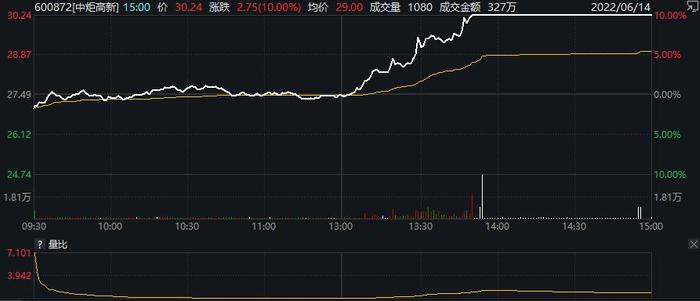 中炬高新：控股股东及实控人无签署战略合作协议和股权转让的计划