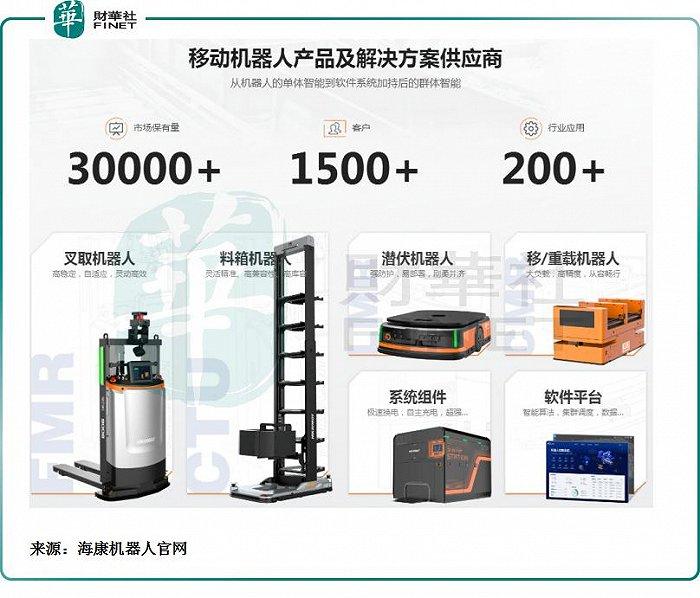 推萤石网络、海康机器人上市，海康威视“子弹出膛”